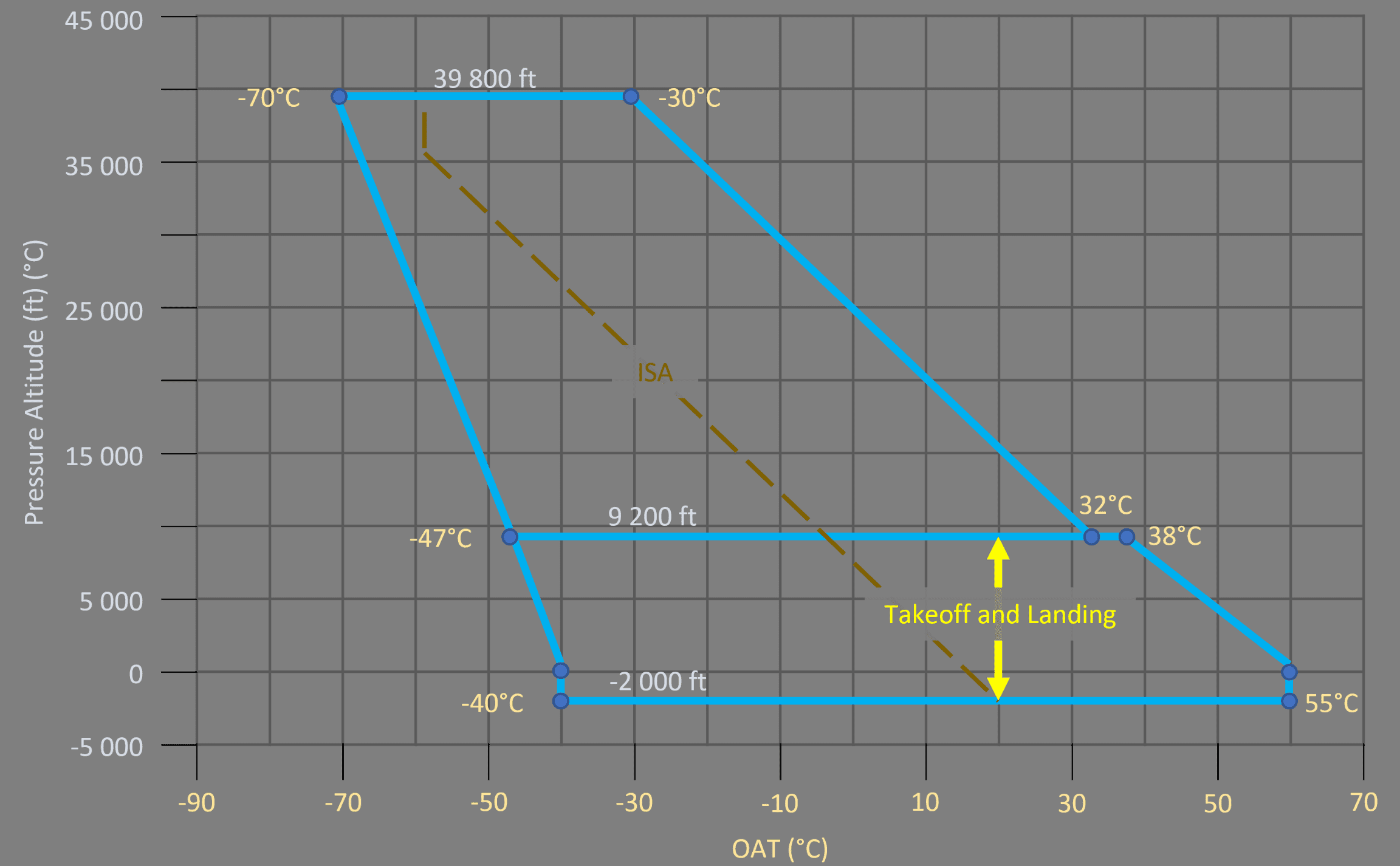 Environmental Envelope